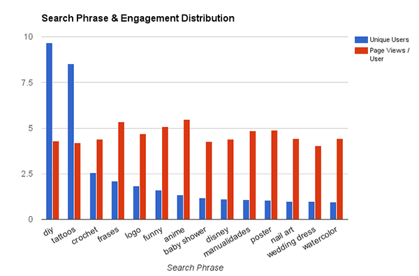 Most Searched Words on Pinterest